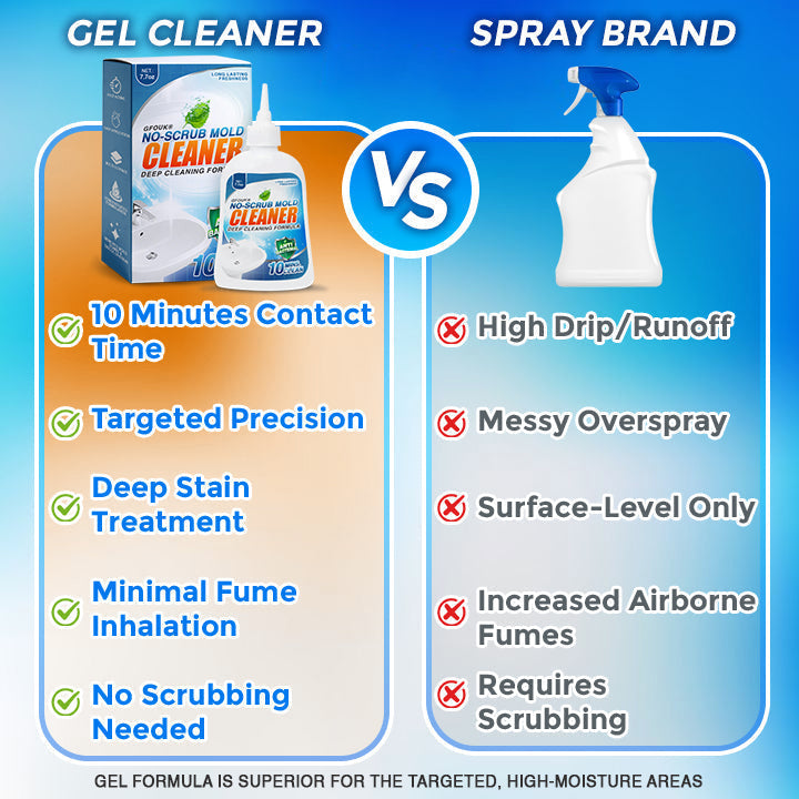 Avaleric® No-Scrub Mold Cleaner