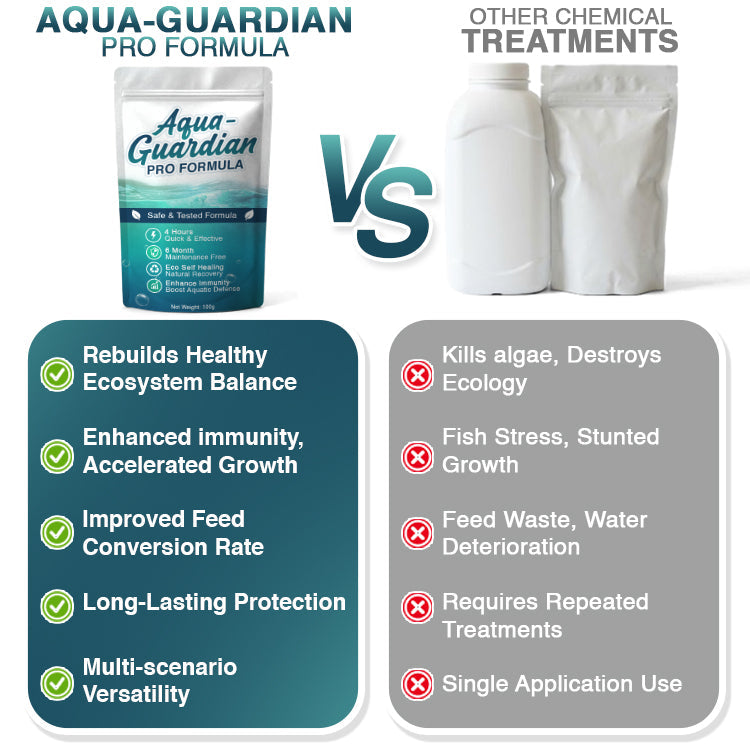 ✅ Avaleric® Aqua-Guardian Pro Formula