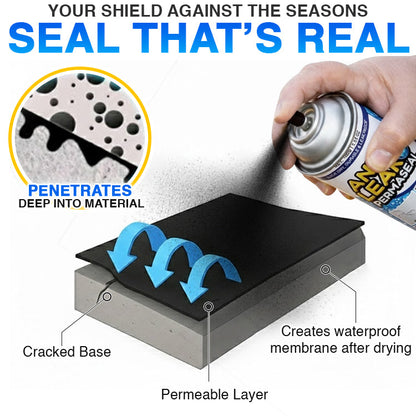 Avaleric® Anti-leak PermaSeal