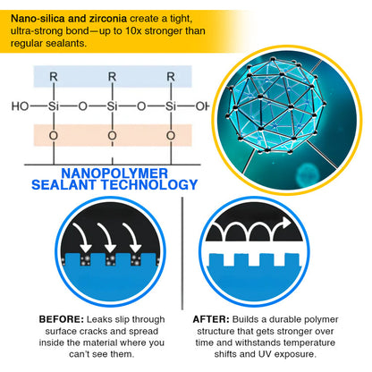 Avaleric® Anti-leak PermaSeal