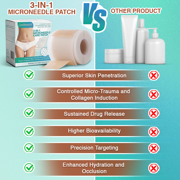 𝘾𝙖𝙧𝙚𝘽𝙧𝙚𝙚𝙯𝙚® Microneedle Scar Removal Patch