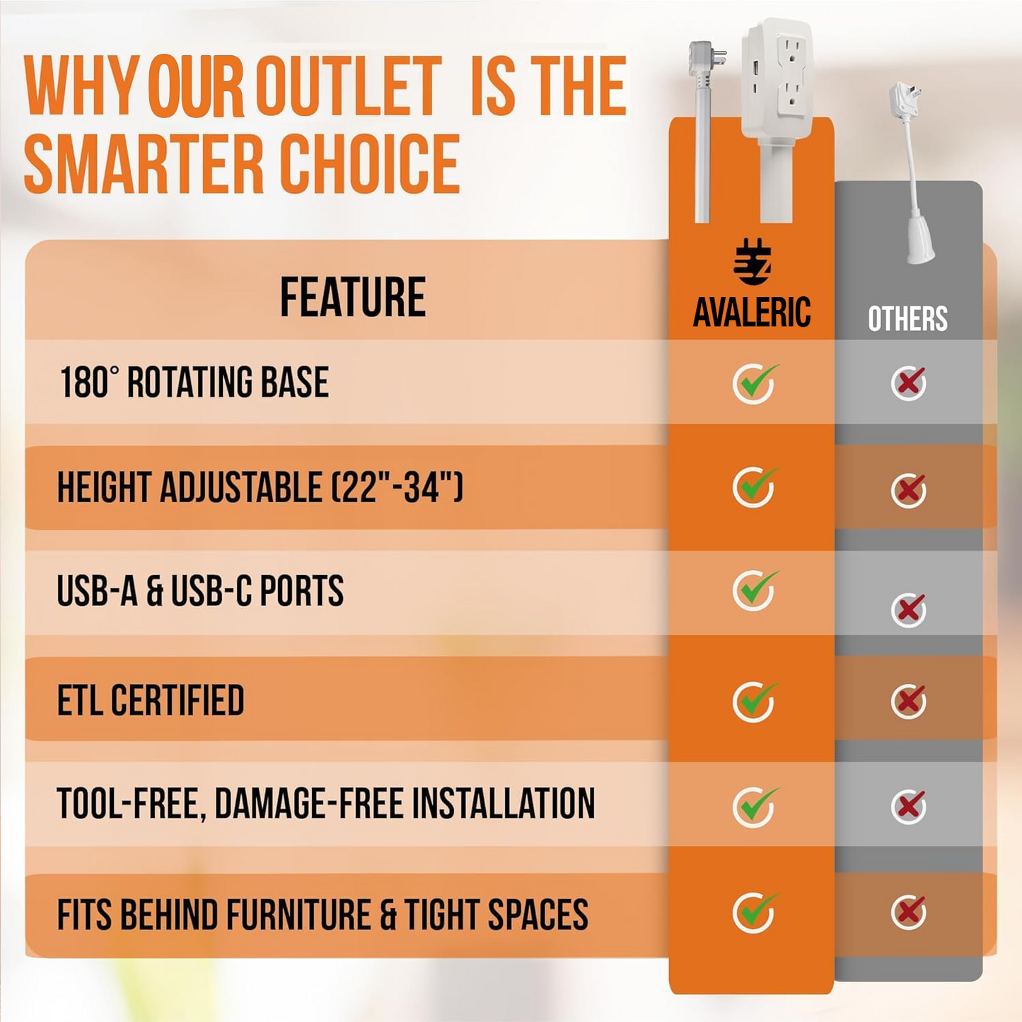 Avaleric® Power Socket Expander