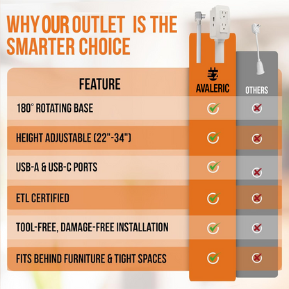 Avaleric® Power Socket Expander